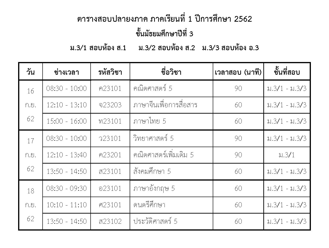 ผลสอบปลายภาค